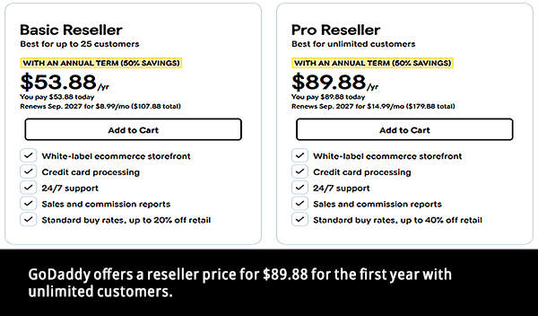 GoDaddy offers reselling rates starting at $89.88 for first year